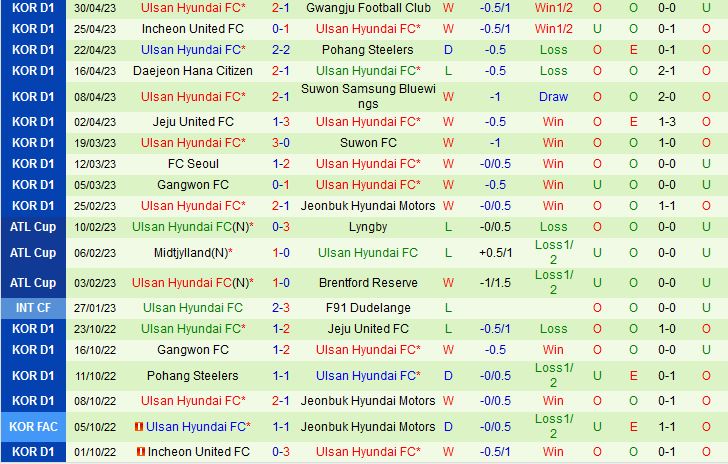 Nhận định Daegu FC vs Ulsan 12h00 ngày 55 (VĐQG Hàn Quốc 2023) 3