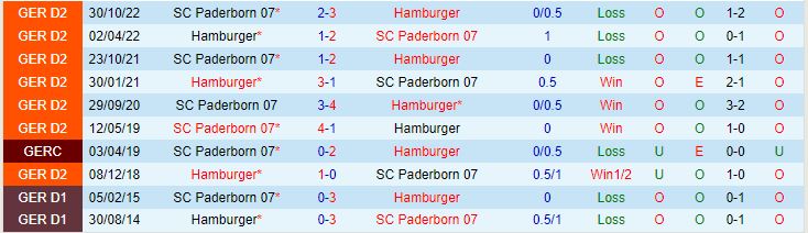 Nhận định Hamburger vs Paderborn 23h30 ngày 55 (Hạng 2 Đức 202223) 1