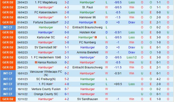 Nhận định Hamburger vs Paderborn 23h30 ngày 55 (Hạng 2 Đức 202223) 2