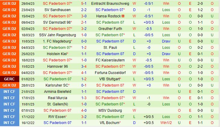Nhận định Hamburger vs Paderborn 23h30 ngày 55 (Hạng 2 Đức 202223) 3