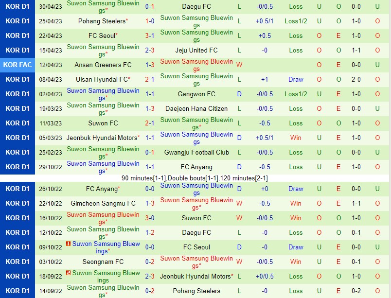 Nhận định Incheon vs Suwon Bluewings 14h30 ngày 55 (VĐQG Hàn Quốc) 3