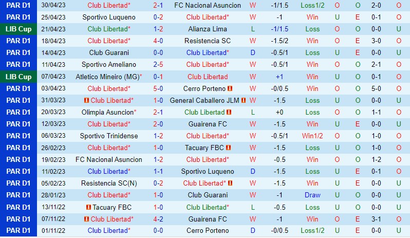 Nhận định Libertad vs Paranaense 7h00 ngày 55 (Copa Libertadores) 2