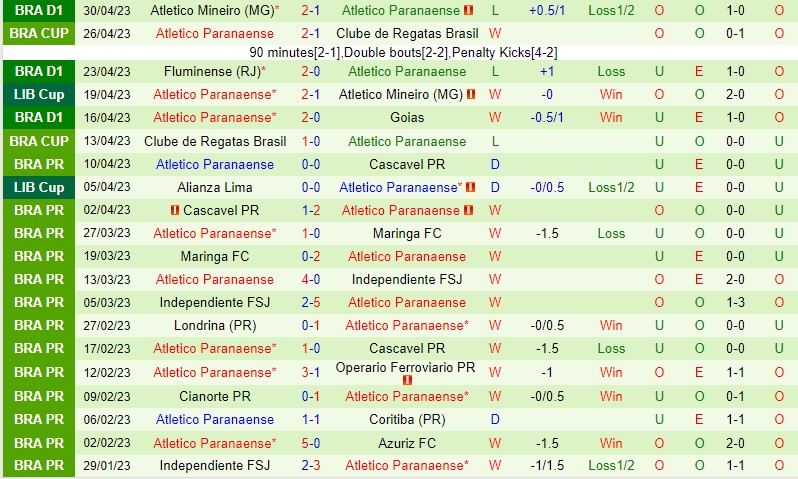 Nhận định Libertad vs Paranaense 7h00 ngày 55 (Copa Libertadores) 3