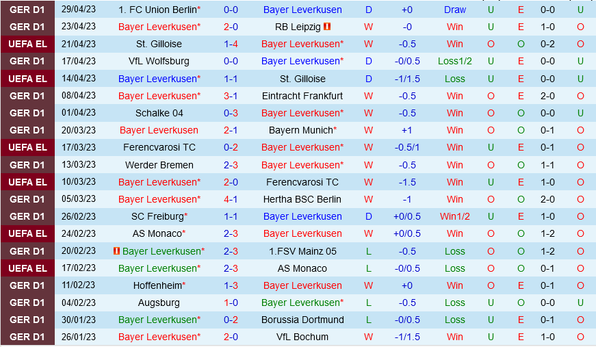 Leverkusen vs Cologne