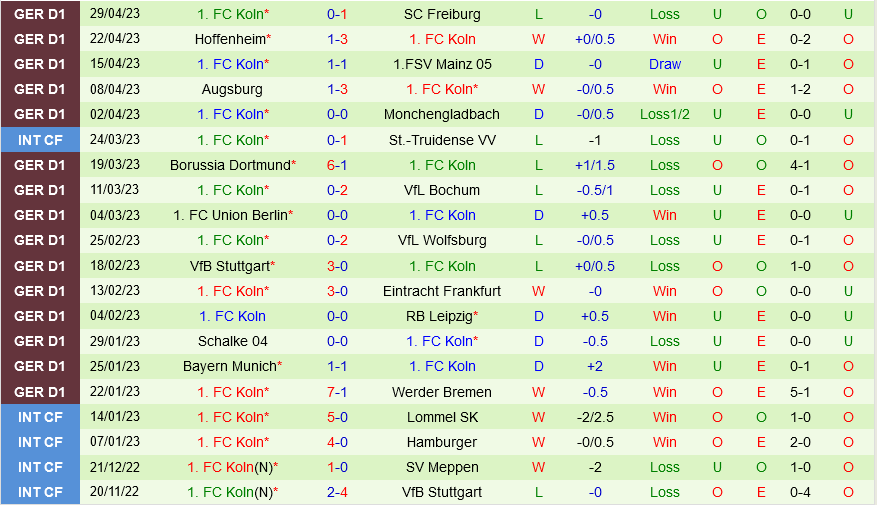 Leverkusen vs Cologne