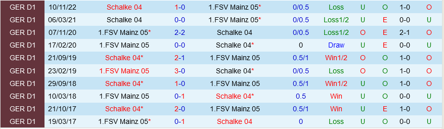 Mainz vs Schalke
