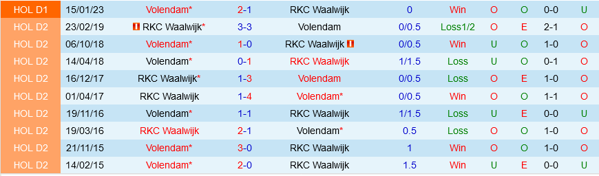 Waalwijk vs Volendam