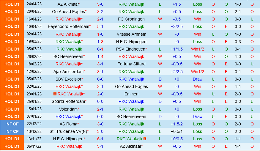 Waalwijk vs Volendam