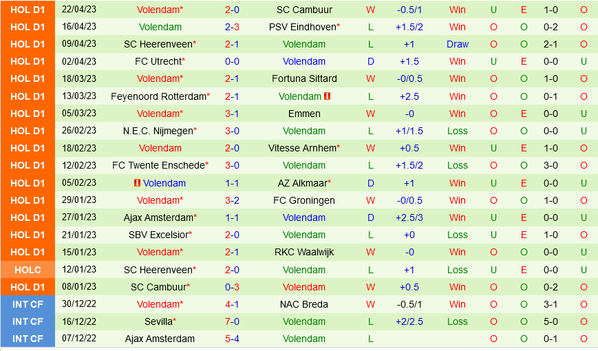Waalwijk vs Volendam