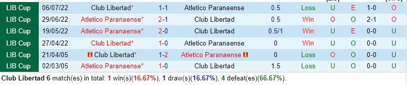 Nhận định Libertad vs Paranaense 7h00 ngày 55 (Copa Libertadores) 1