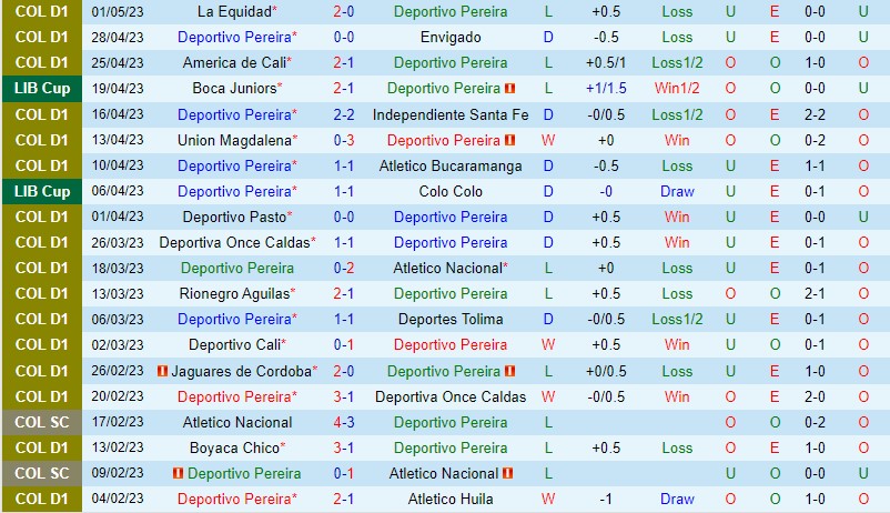 Nhận định Pereira vs Monagas 9h00 ngày 55 (Copa Libertadores) 1