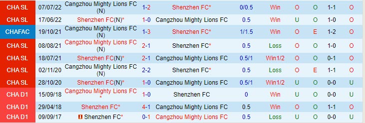 Nhận định Shenzhen FC vs Cangzhou Mighty Lions 18h35 ngày 55 (VĐQG Trung Quốc 2023) 1 Nhận định Shenzhen FC vs Cangzhou Mighty Lions 18h35 ngày 55 (VĐQG Trung Quốc 2023) 1