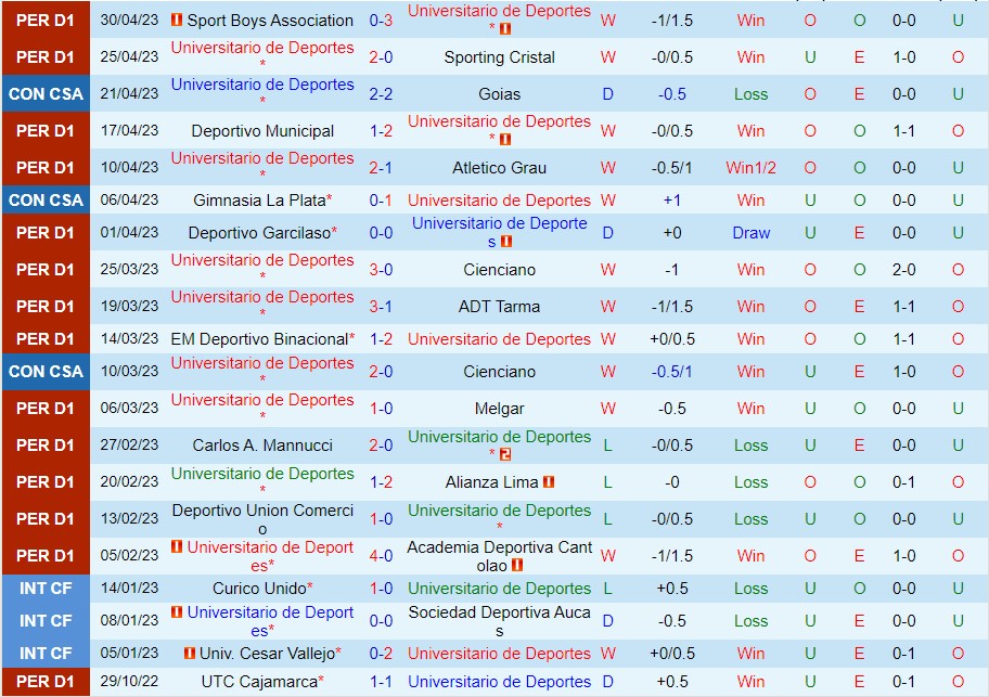 Nhận định U De Deportes vs Santa Fe 09h00 ngày 55 (Copa Sudamericana 2023) 1