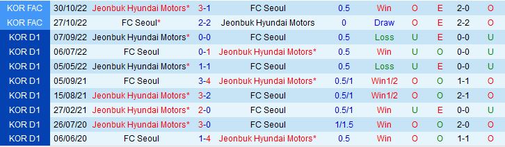Nhận định Seoul vs Jeonbuk 12h00 ngày 55 (VĐQG Hàn Quốc 2023) 1