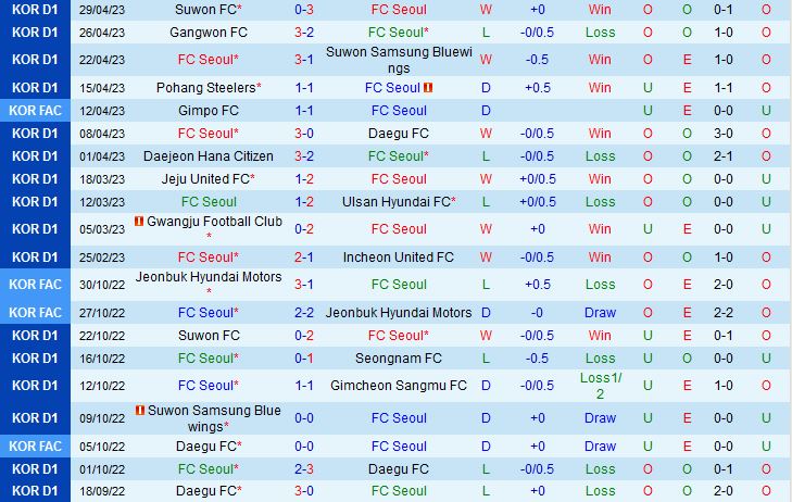 Nhận định Seoul vs Jeonbuk 12h00 ngày 55 (VĐQG Hàn Quốc 2023) 2