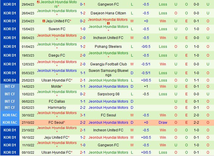 Nhận định Seoul vs Jeonbuk 12h00 ngày 55 (VĐQG Hàn Quốc 2023) 3