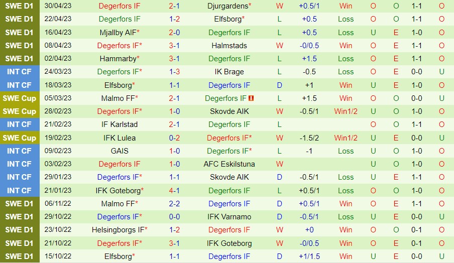 Nhận định Goteborg vs Degerfors 00h00 ngày 55 (VĐ Thụy Điển 2023) 3