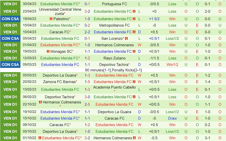Nhận định Fortaleza vs Estudiantes Merida 07h00 ngày 55 (Copa Sudamericana 2023) 2 Nhận định Fortaleza vs Estudiantes Merida 07h00 ngày 55 (Copa Sudamericana 2023) 2