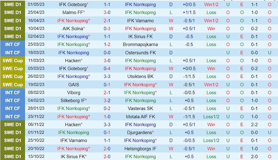 Nhận định Norrkoping vs Hammarby 00h00 ngày 55 (VĐ Thụy Điển 2023) 2