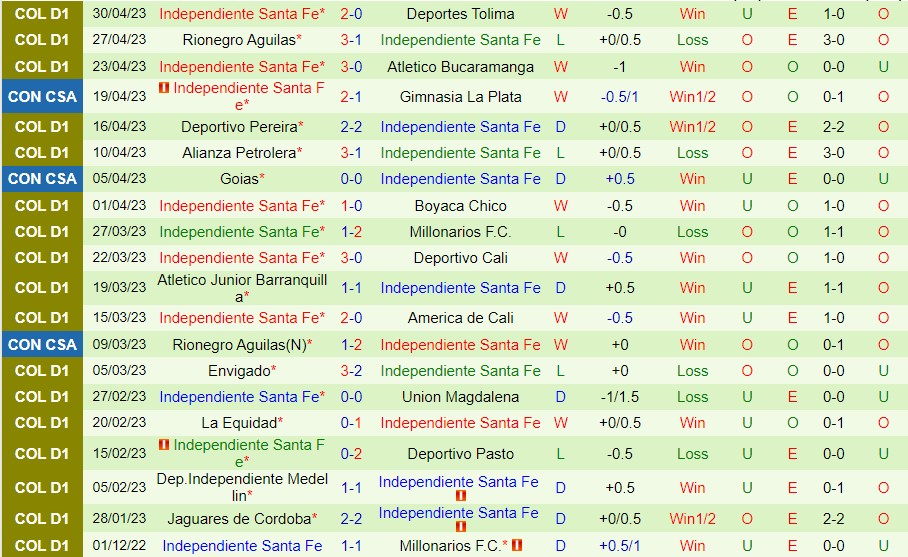 Nhận định U De Deportes vs Santa Fe 09h00 ngày 55 (Copa Sudamericana 2023) 2