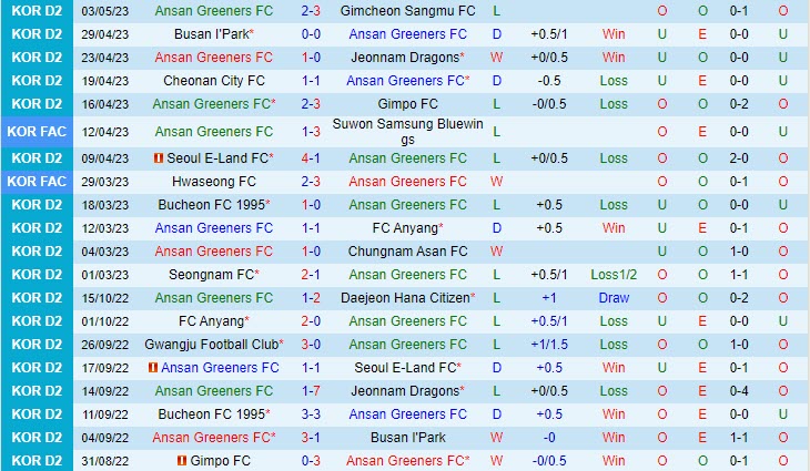 Nhận định Ansan Greeners vs Gyeongnam 11h30 ngày 65 (Hạng 2 Hàn Quốc 2023) 2 Nhận định Ansan Greeners vs Gyeongnam 11h30 ngày 65 (Hạng 2 Hàn Quốc 2023) 2