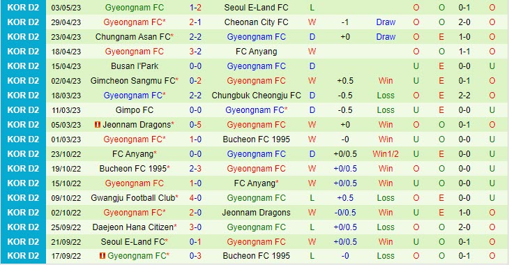Nhận định Ansan Greeners vs Gyeongnam 11h30 ngày 65 (Hạng 2 Hàn Quốc 2023) 3 Nhận định Ansan Greeners vs Gyeongnam 11h30 ngày 65 (Hạng 2 Hàn Quốc 2023) 3