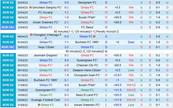 Nhận định Gimpo vs Seoul E-Land 14h00 ngày 65 (Hạng 2 Hàn Quốc 2023) 2 Nhận định Gimpo vs Seoul E-Land 14h00 ngày 65 (Hạng 2 Hàn Quốc 2023) 2