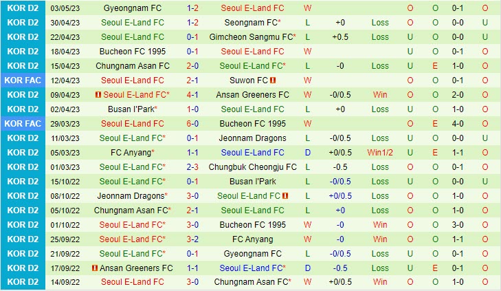 Nhận định Gimpo vs Seoul E-Land 14h00 ngày 65 (Hạng 2 Hàn Quốc 2023) 3 Nhận định Gimpo vs Seoul E-Land 14h00 ngày 65 (Hạng 2 Hàn Quốc 2023) 3