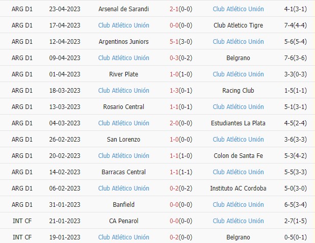 Nhận định Godoy Cruz vs Union 1h30 ngày 65 (VĐQG Argentina) 3 Nhận định Godoy Cruz vs Union 1h30 ngày 65 (VĐQG Argentina) 3