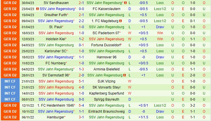 Nhận định Hansa Rostock vs Jahn Regensburg 18h00 ngày 65 (Hạng 2 Đức 20222023) 3