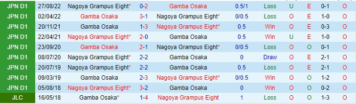 Nhận định Nagoya Grampus vs Gamba Osaka 17h00 ngày 65 (VĐQG Nhật Bản 2023) 1