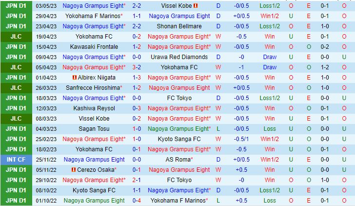 Nhận định Nagoya Grampus vs Gamba Osaka 17h00 ngày 65 (VĐQG Nhật Bản 2023) 2