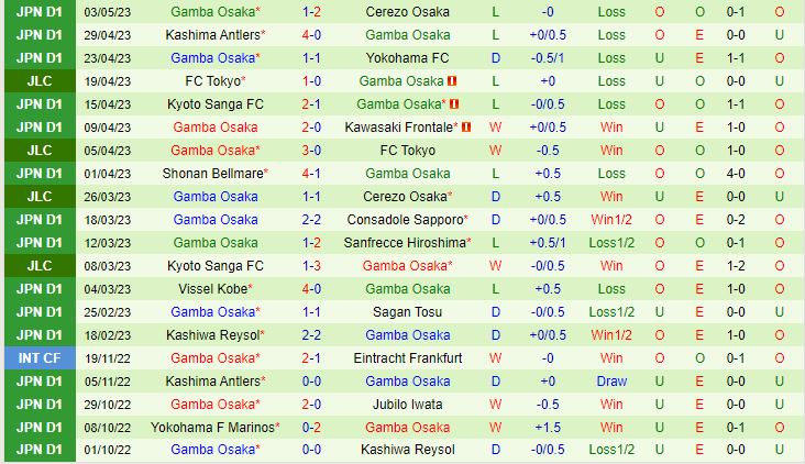 Nhận định Nagoya Grampus vs Gamba Osaka 17h00 ngày 65 (VĐQG Nhật Bản 2023) 3