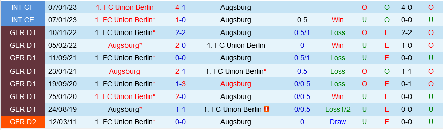 Augsburg vs Union Berlin Augsburg vs Union Berlin