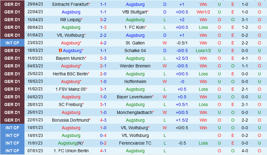 Augsburg vs Union Berlin Augsburg vs Union Berlin