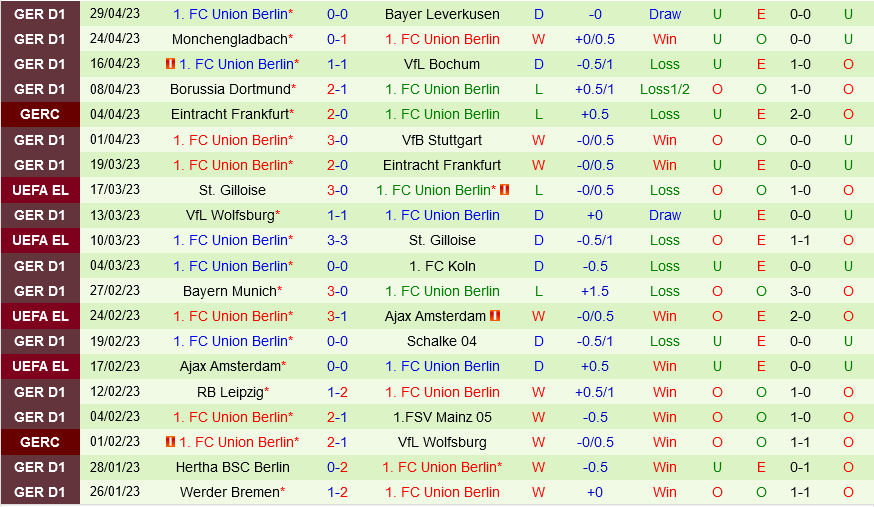 Augsburg vs Union Berlin Augsburg vs Union Berlin