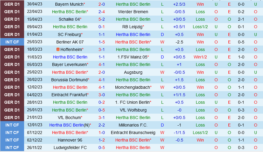 Hertha Berlin vs Stuttgart