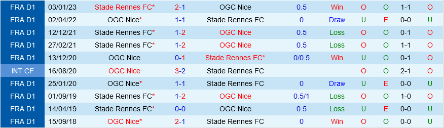 Nice vs Rennes
