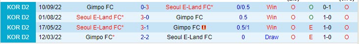 Nhận định Gimpo vs Seoul E-Land 14h00 ngày 65 (Hạng 2 Hàn Quốc 2023) 1 Nhận định Gimpo vs Seoul E-Land 14h00 ngày 65 (Hạng 2 Hàn Quốc 2023) 1
