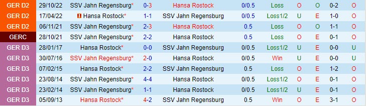 Nhận định Hansa Rostock vs Jahn Regensburg 18h00 ngày 65 (Hạng 2 Đức 20222023) 1