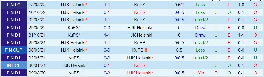 Nhận định KuPS vs HJK 22h15 ngày 55 (VĐ Phần Lan 2023) 1 Nhận định KuPS vs HJK 22h15 ngày 55 (VĐ Phần Lan 2023) 1