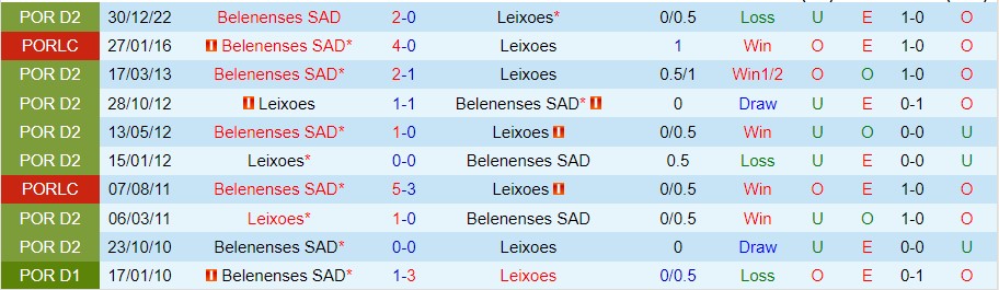 Nhận định Leixoes vs BSAD 00h00 ngày 65 (Hạng 2 Bồ Đào Nha 2023) 1 Nhận định Leixoes vs BSAD 00h00 ngày 65 (Hạng 2 Bồ Đào Nha 2023) 1