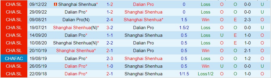 Nhận định Shanghai Shenhua vs Dalian Pro 18h35 ngày 55 (VĐ Trung Quốc 2023) 1