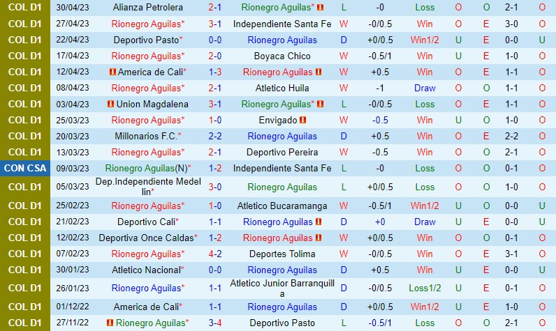 Nhận định Rionegro vs La Equidad 6h30 ngày 65 (VĐQG Colombia) 2