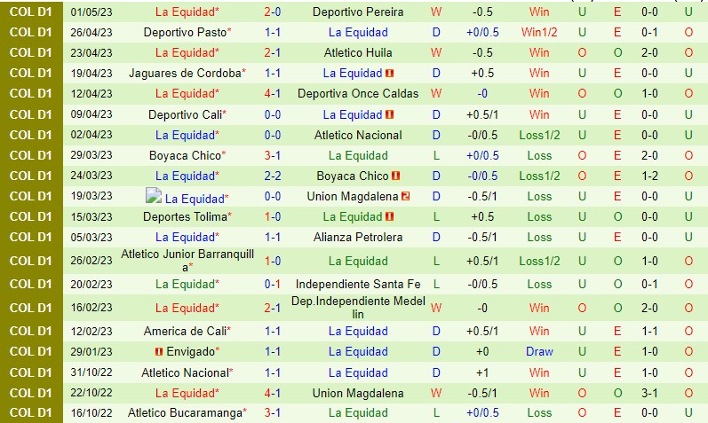 Nhận định Rionegro vs La Equidad 6h30 ngày 65 (VĐQG Colombia) 3