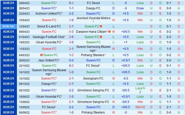 Nhận định Suwon FC vs Gangwon 14h30 ngày 65 (VĐQG Hàn Quốc 2023) 2