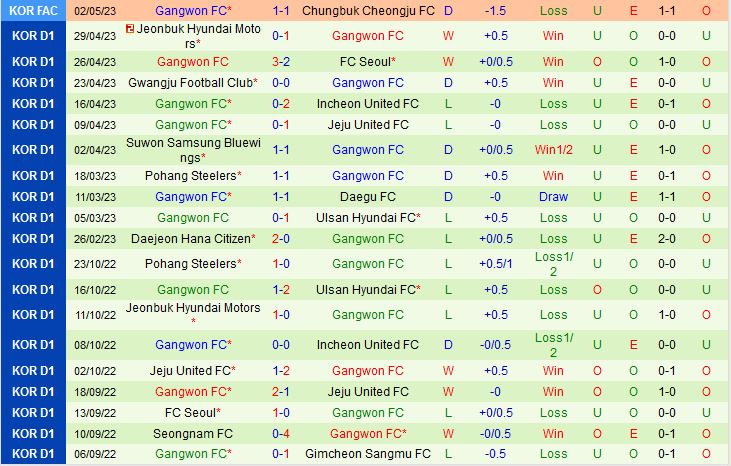 Nhận định Suwon FC vs Gangwon 14h30 ngày 65 (VĐQG Hàn Quốc 2023) 3