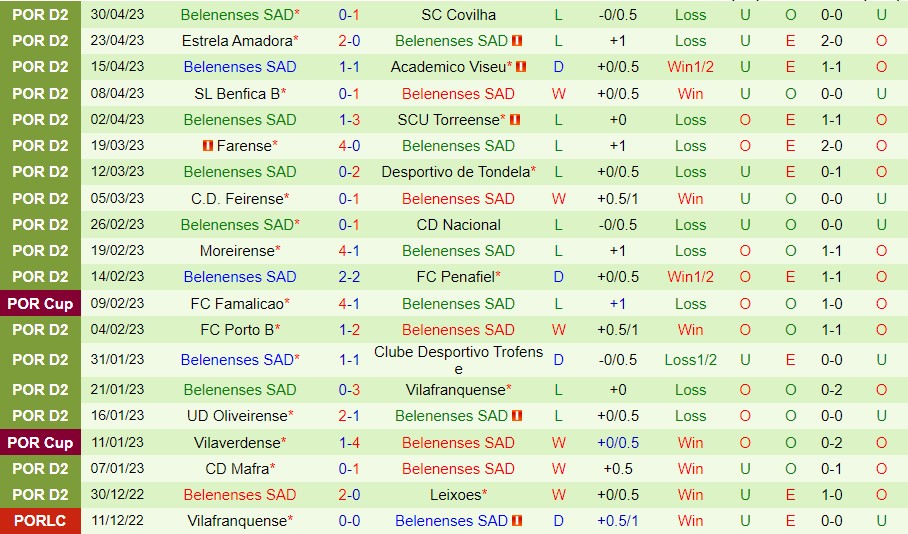 Nhận định Leixoes vs BSAD 00h00 ngày 65 (Hạng 2 Bồ Đào Nha 2023) 3 Nhận định Leixoes vs BSAD 00h00 ngày 65 (Hạng 2 Bồ Đào Nha 2023) 3