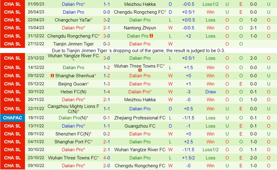 Nhận định Shanghai Shenhua vs Dalian Pro 18h35 ngày 55 (VĐ Trung Quốc 2023) 3