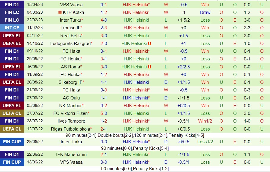 Nhận định KuPS vs HJK 22h15 ngày 55 (VĐ Phần Lan 2023) 3 Nhận định KuPS vs HJK 22h15 ngày 55 (VĐ Phần Lan 2023) 3